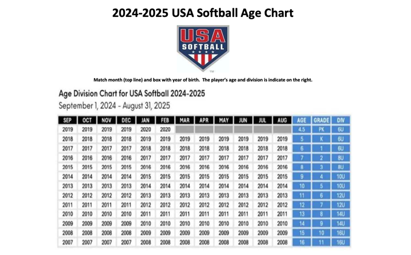 2024 - 2025 USA Softball Age Chart